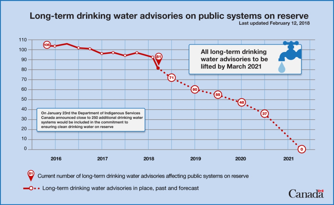 drinking advisories.jpg