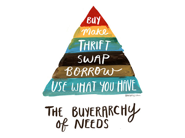 the-buyerarchy-of-needs